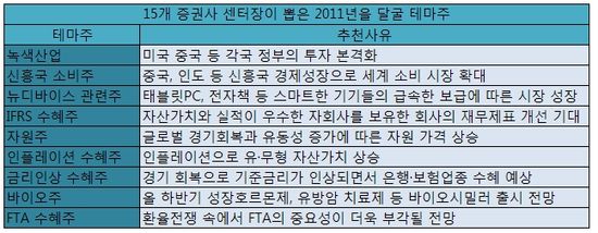 녹색산업 이미지