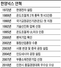한영계측기 이미지