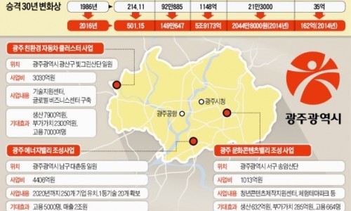 광주환경산업 이미지