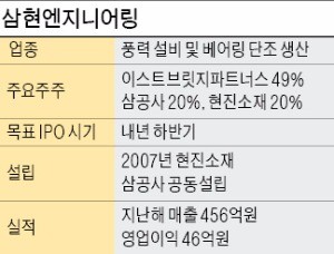 현진엔지니어링 이미지