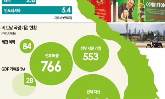 (주)베트남대박 이미지