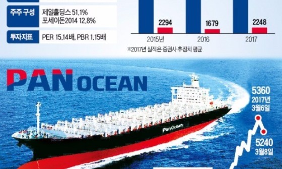 오션글로벌 이미지