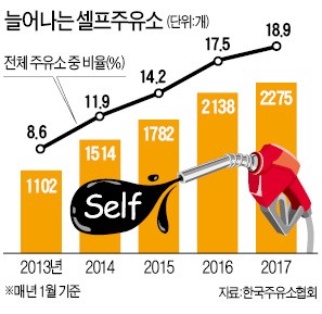안녕주유소 이미지
