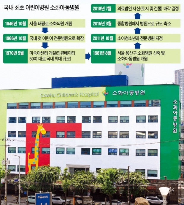 소화소아과의원 이미지