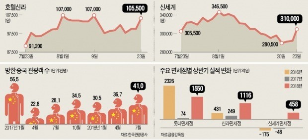 신세계산업 이미지