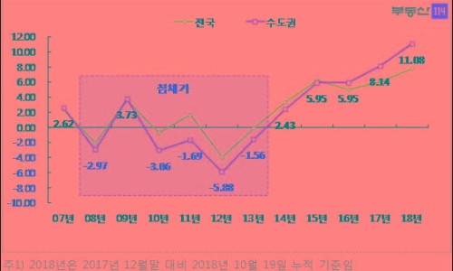 동부산주유소 이미지