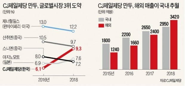 1988만두 이미지