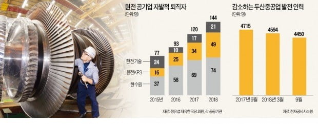 두산인력 이미지