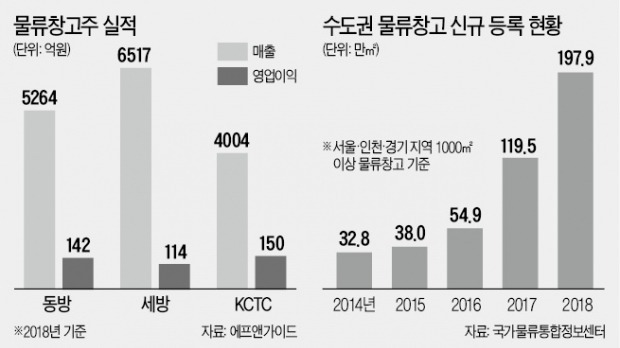 (주)우리물류 이미지