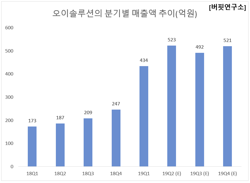 케이엠솔루션 이미지