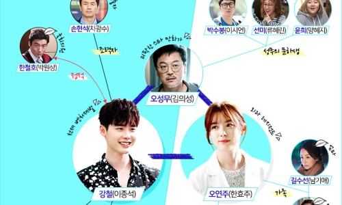 윤희수선 이미지