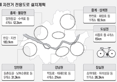 서울자전거 이미지