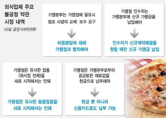피자빙고 이미지