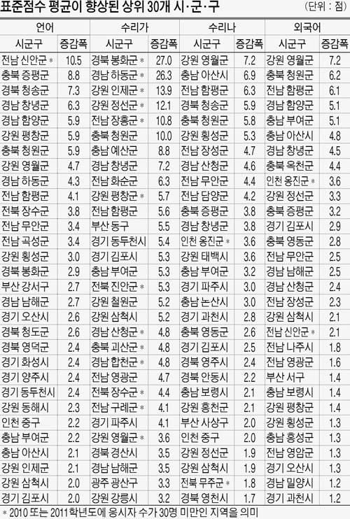 여전히제주 이미지
