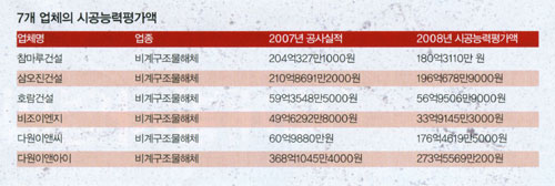 다원이앤씨 이미지