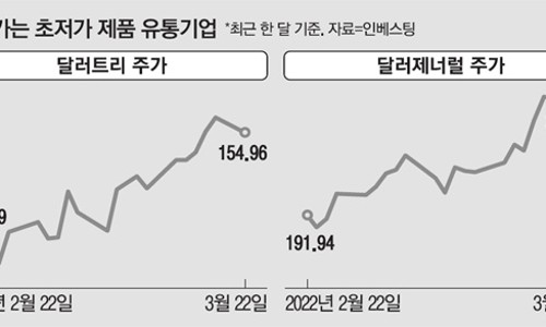 (주)우리유통 이미지