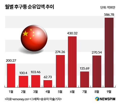 추이추이 이미지
