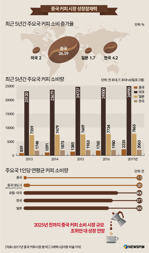 구도커피 이미지