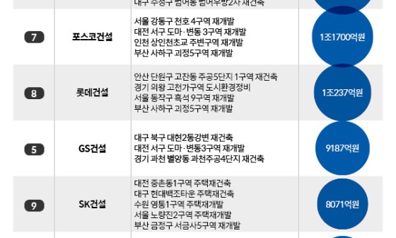 대평정비 이미지