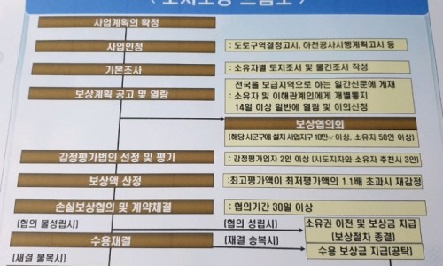 박재현컨설팅행정사사무소 이미지