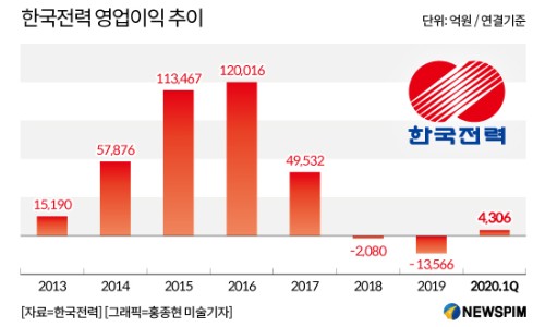 메가스터디교육(주) 이미지