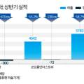 디쓰리주 이미지