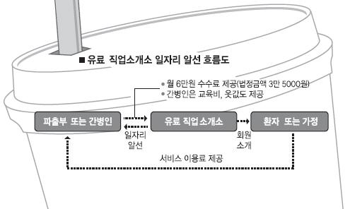 대가직업소개소 이미지