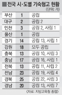 함안고등학교 이미지