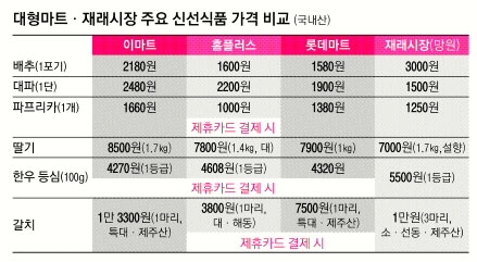 G 할인마트 이미지