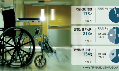 대한간병사회 이미지