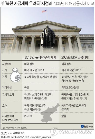 유엔세탁 이미지