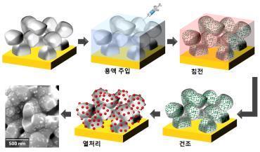 동산기술개발 이미지