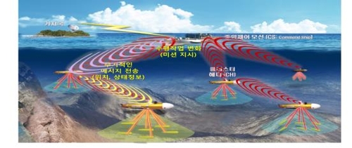 미래무선통신 이미지