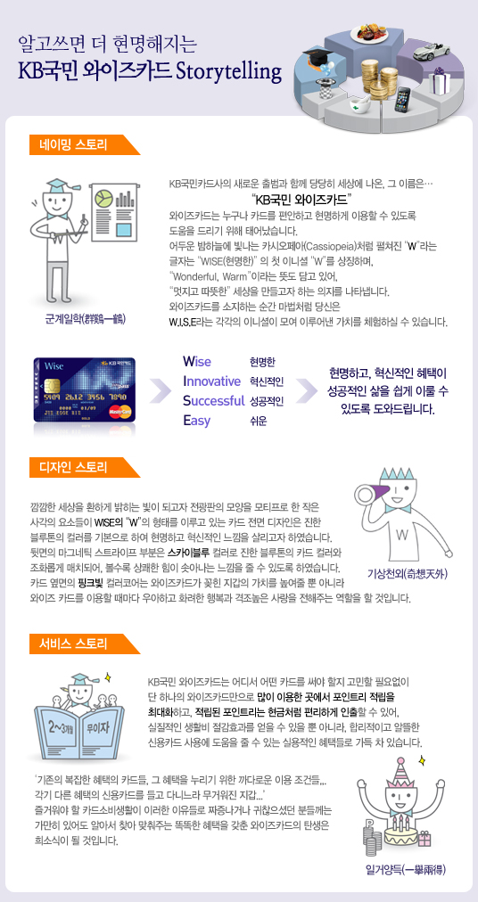 와이즈알 이미지