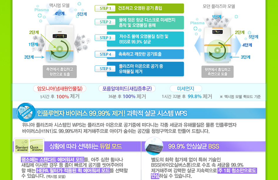 위니아에어시스템 이미지