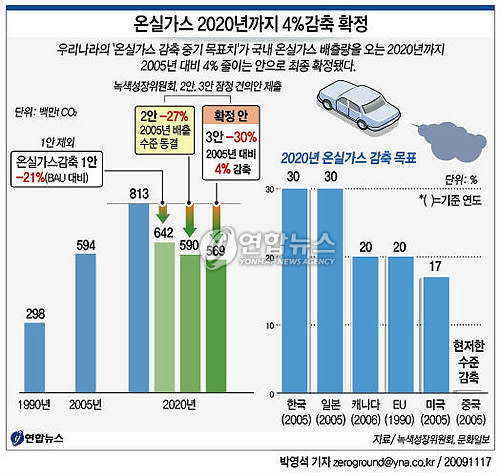 한솔가스 이미지