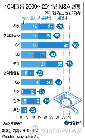 재벌인력 이미지