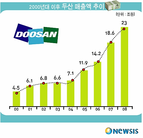 두산종합설비 이미지