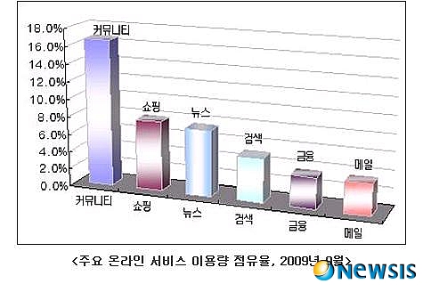 우리커뮤니티주 이미지