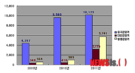 (주)수성여행사 이미지