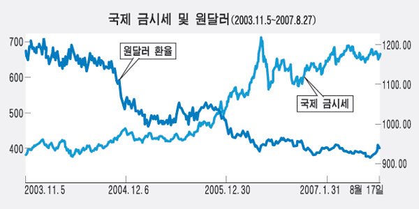4NINE(포나인) 이미지