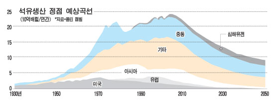 신흥석유 이미지