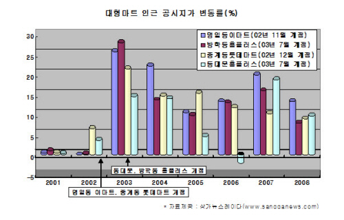 2000마트 이미지