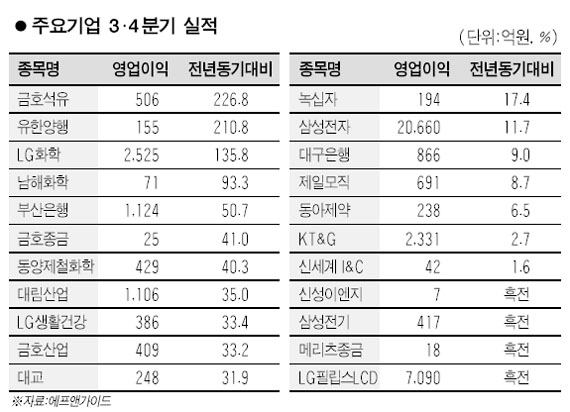 LG.필립스디스플레이(주) 이미지