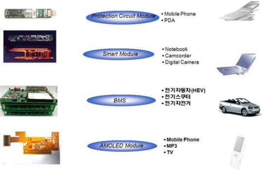(주)삼성로직스 이미지