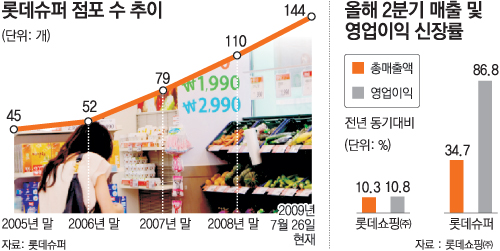 신정슈퍼 이미지
