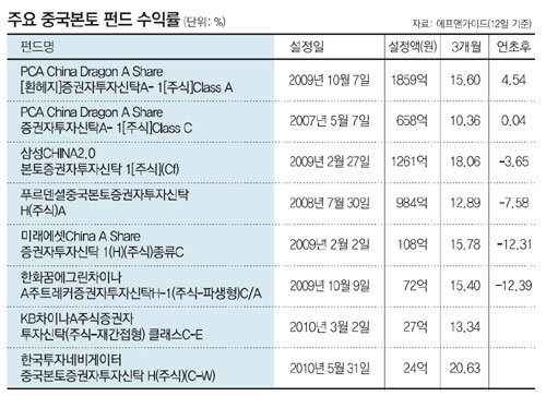 본토차이나 이미지