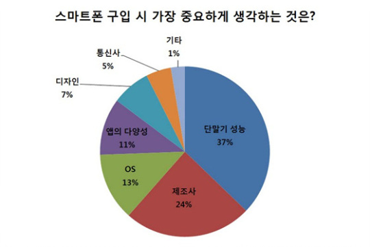삼성스마트팜 이미지