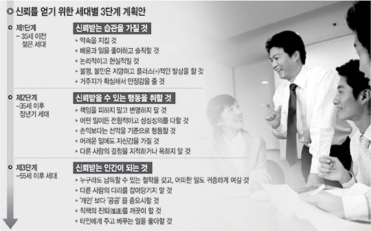 금성경영컨설팅 이미지