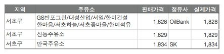 에스케이만국석유 이미지